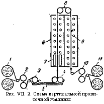 подпись: 
рис. vii. 2. схема вертикальной пропиточной машины:
