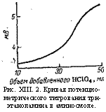 подпись: 
рис. xiii. 2. кривая потенцио-метрического титрования трн- этаноламина в аминосмоле.
