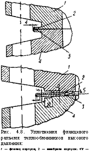 подпись: 
рис. 4.8. уплотнения фланцевого рапъемя теплообменников высокого давления:
/ — фланец корпуса; 2 — мембрана корпуса: <у — меморане днища; 4 — фланеи днища
