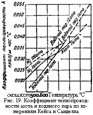 подпись: 
о ео ш зоо т 500.600 температура. °с
рис. 19. коэффициент теплопровод-ности азота и водяного пара по из-мерениям кейса и санделла
