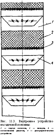 подпись: 
рис. 11.3. внутреннее устройство насадочной колонны:
1 — корпус колонны; 2 — насадча; 3 — колосниковая рещетка; 4 — рас-пределительное устройство
