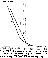 подпись: е-10', мпа
 
рис. iii. 9. зависимость модуля упругости е при растяжении (/) и изгибе (2) сополимера тфэ—гфп от температуры.
