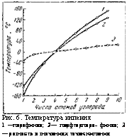 подпись: 
рис. 6. температура кипения
1 —парафинов; 2— перфторпара- финов; 3 — разность в значениях точек кипения
