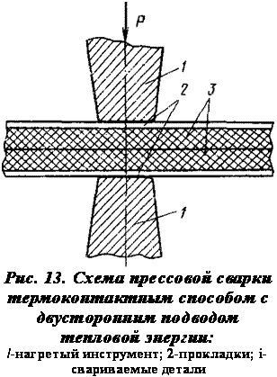 подпись: 
рис. 13. схема прессовой сварки термоконтактным способом с двусторонним подводом тепловой энергии:
/-нагретый инструмент; 2-прокладки; і-свариваемые детали
