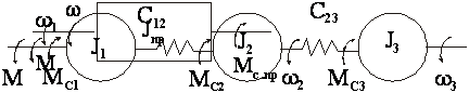 Приведение моментов инерции J, моментов сопротивления Мс и статических усилий Fc, углов поворота j и жесткостей С упругих элементов к расчетной скорости и расчетные схемы механической части эл. привода