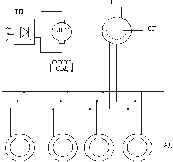 Система ПЧ-АД (преобразователь частоты - асинхронный двигатель)