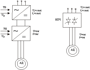Система ПЧ-АД (преобразователь частоты - асинхронный двигатель)