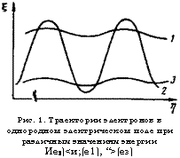 подпись: 
рис. 1. траектории электронов в однородном электрическом поле при различных значениях энергии ие2)<и;(е1), “>(ез)

