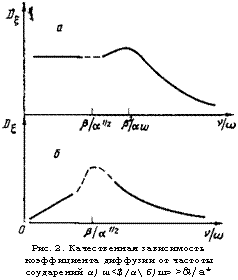подпись: 
рис. 2. качественная зависимость коэффициента диффузии от частоты соударений а) ш<$/а б) ш> >&/а*
