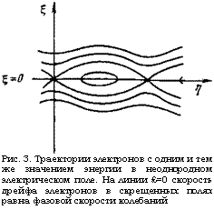подпись: 
рис. 3. траектории электронов с одним и тем же значением энергии в неодно-родном электрическом поле. на линии £=0 скорость дрейфа электронов в скрещенных полях равна фазовой скорости колебаний
