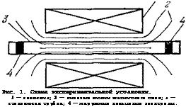 подпись: 
рис. 1. схема экспериментальной установки.
1 — соленоид; 2 — силовые линии магнитного поля; з — стеклянная трубка; 4 — наружные кольцевые электроды.

