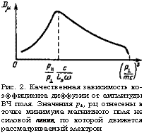 подпись: 
рис. 2. качественная зависимость ко-эффициента диффузии от амплитуды вч поля. значения р±, рц отнесены к точке минимума магнитного поля на силовой линии, по которой движется рассматриваемый электрон
