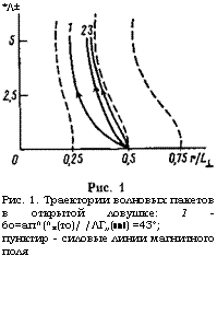 подпись: *л±
 
рис. 1. траектории волновых пакетов в открытой ловушке: 1 - 6о=ап^(^х(то)/ /лг„(то)) =43°; 2 - 00=57°; 3 - 0о=72°;
пунктир - силовые линии магнитного поля
