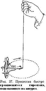 подпись: 
вращающегося гироскопа, подвешенного на шнурке.
