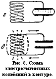 подпись: 
рис. 8. схема электромагнитных колебаний в контуре.
