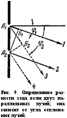 подпись: 
рис. 9. определение раз-ности хода волн двух па-раллельных лучей; она зависит от угла отклоне-ния лучей.
