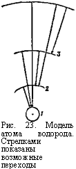 подпись: 
рис. 23. модель атома водорода. стрелками показаны возможные переходы электрона при излучении.
