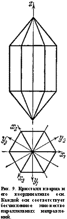 подпись: 
рис. 9. кристалл кварца и его координатные оси. каждой оси соответствует бесчисленное множество параллельных направле-ний.
