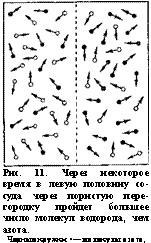 подпись: 
рис. 11. через некоторое время в левую половину сосуда через пористую перегородку пройдет большее число молекул водорода, чем азота.
черные кружки •— молекулы азота, белые — молекулы водорода.
