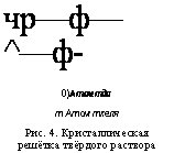 подпись: чр—ф—^—ф-
0) атом тда
т атом ткеля
рис. 4. кристаллическая решётка твёрдого раствора замещения.

