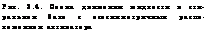 подпись: рис. 3.4. схема движения жидкости в сти-ральном баке с осесимметричным распо-ложением активатора