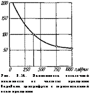 подпись: 
рис. 3.14. зависимость остаточной влажности от частоты вращения барабана центрифуги с горизонтальной осью вращения
