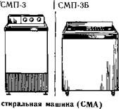 Параметрический ряд стиральных машин
