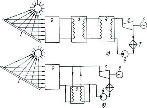 Солнечные коллекторы и их энергетические характеристики