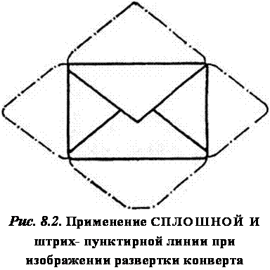 подпись: 
рис. 8.2. применение сплошной и штрих- пунктирной линии при изображении развертки конверта
