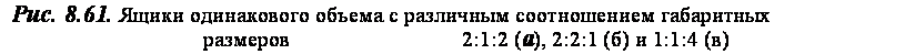 подпись: рис. 8.61. ящики одинакового объема с различным соотношением габаритных
размеров 2:1:2 (а), 2:2:1 (б) и 1:1:4 (в)
