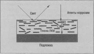 Влияние величины и формы частиц пигментов на свойства лакокрасочных покрытий