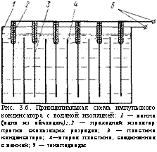 подпись: 
рис. 3.6. принципиальная схема импульс-ного конденсатора с водяной изоляцией: 1 — ванна (одна из обкладок);.2 — проходной изолятор против скользящих разрядов; 3 — пластина конденсатора; 4—вторая пластина, соединенная с ванной; 5 — токоподводы
