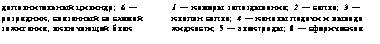 подпись: дополнительный цилиндр; 6 — 1 — камеры запаздывания; 2 — сопло; 3 —
разрядник, связанный со схемой клапан сопла; 4 — каналы подачи и вывода
зажигания, включающей блок жидкости; 5 — электроды; 6 — сферическая
