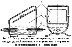 подпись: 
рис. 6.3. электрогидравлический эмульгатор, использующий метод воздушной кавитации: / — отражатель; 2 — уровень рабочей жидкости; 3 — электроды
