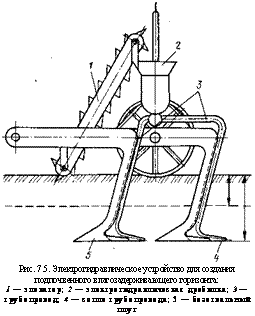 подпись: 
рис. 7.5. электрогидравлическое устройство для создания подпочвенного влагозадерживающего горизонта:
1 — элеватор; 2 — электрогидравлическая дробилка; 3 — трубопровод; 4 — сопло трубопровода; 5 — безотвальный плуг
