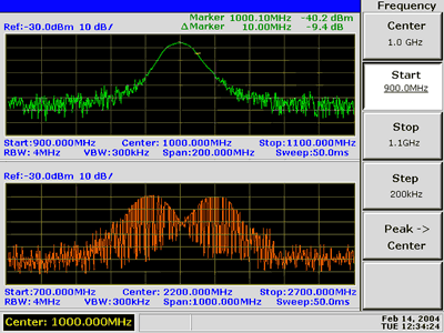 Цифровой анализатор спектра GSP-7830 от GW Instek