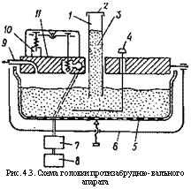 подпись: 
рис. 4.3. схема головки протизабрудню- валъного апарата
