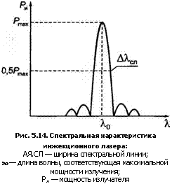 подпись: 
рис. 5.14. спектральная характеристика инжекционного лазера:
ая.сл — ширина спектральной линии;
>.0 — длина волны, соответствующая максимальной мощности излучения;
р„ — мощность излучателя
