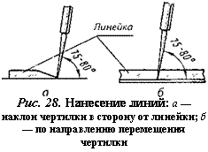 подпись: 
рис. 28. нанесение линий: а — наклон чертилки в сторону от линейки; б — по направлению перемещения чертилки
