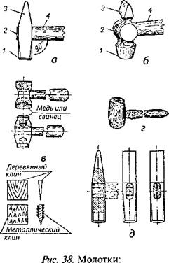 Инструменты, применяемые при рубке металла