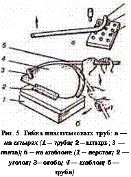 подпись: 
рис. 5. гибка пластмассовых труб: а — на штырях (1 — труба; 2 — штырь; 3 — плита); б — на шаблоне (1 — верстак; 2 — уголок; 3— скоба; 4 — шаблон; 5 — труба)
