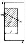 Уравнение теплопроводности плоской стенки