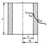 Уравнение теплопроводности цилиндрической стенки