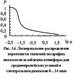 подпись: 
рис. 3.6. логнормальное распределение вероятности значений логарифма показателя ослабления атмосферы для среднеевропейских условий в спектральном диапазоне 8... 14 мкм
