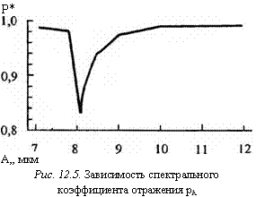 подпись: р*
 
а,, мкм
рис. 12.5. зависимость спектрального коэффициента отражения ра
