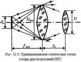 подпись: 
рис. 12.6. принципиальная оптическая схема стенда для испытаний икс
