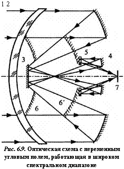 подпись: 1 2
 
рис. 6.9. оптическая схема с переменным угловым полем, работающая в широком спектральном диапазоне
