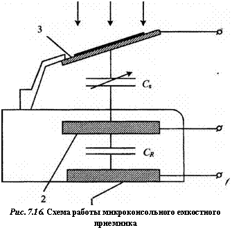 подпись: 
рис. 7.16. схема работы микроконсольного емкостного приемника
