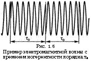 подпись: 
рис. 1.5
пример электромагнитной волны с временем когерентности порядка т0
