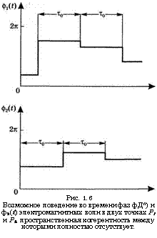 подпись: 
рис. 1.6
возможное поведение во времени фаз фд*) и ф2(£) электромагнитных волн в двух точках р1 и р2, пространственная когерентность между которыми полностью отсутствует.
